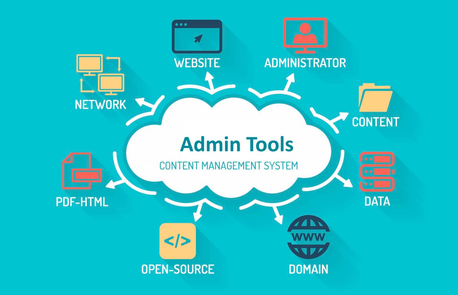 Система адміністрування сайтами Admin Tools