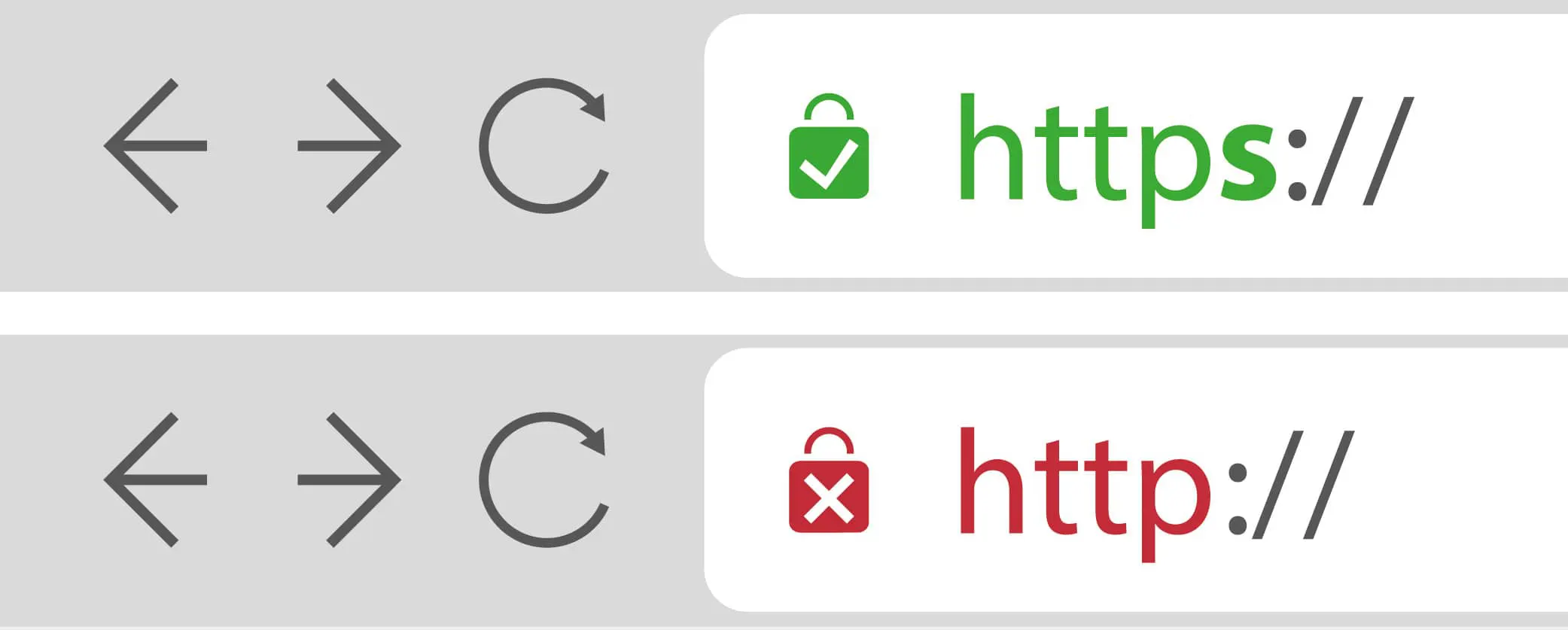Що таке HTTPS і чому він потрібний для сайту